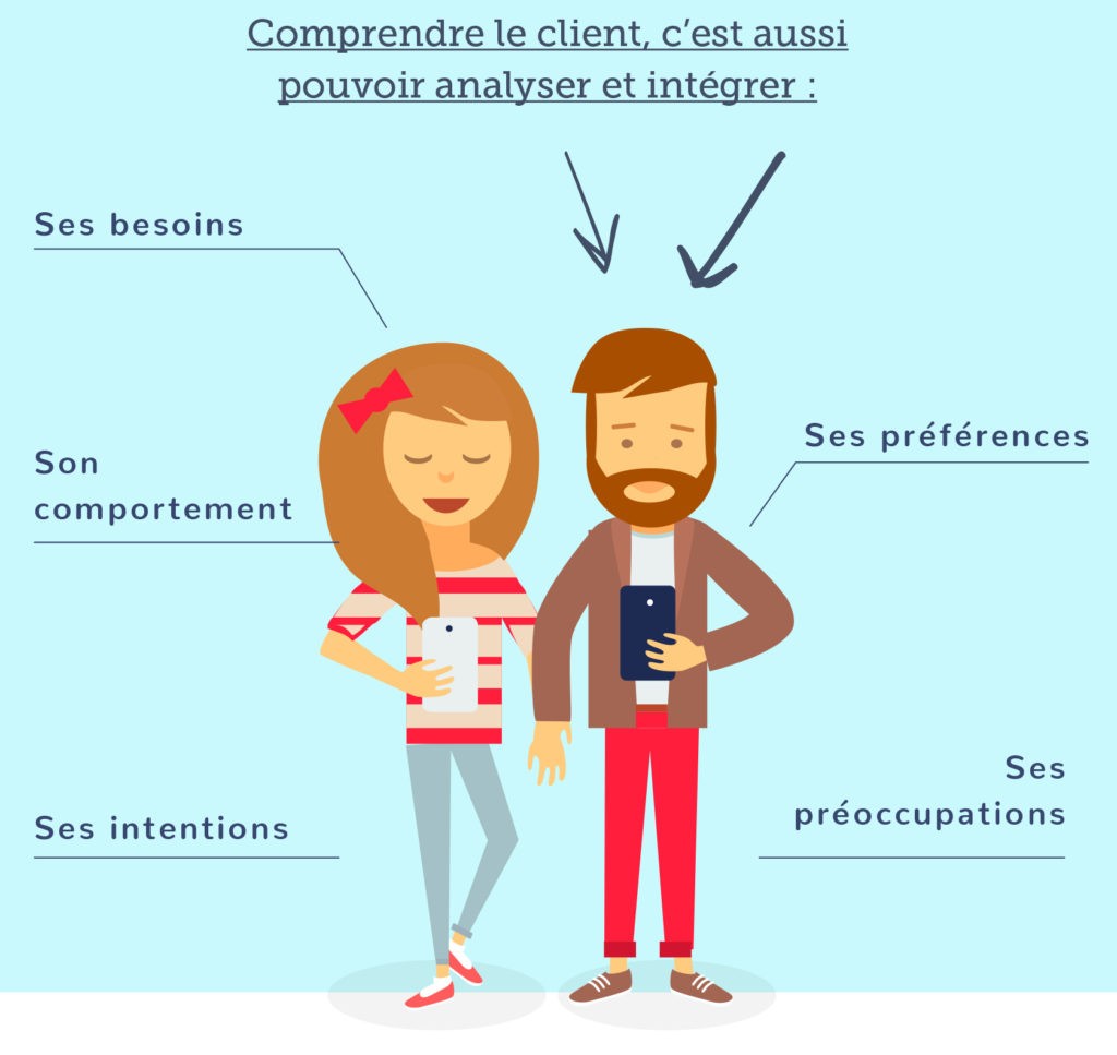 info ou intox épisode 6 : personnalisation de la relation client