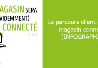 parcours client dans magasin connecté infographie