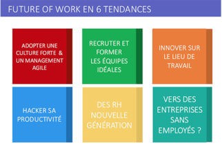 futur of work