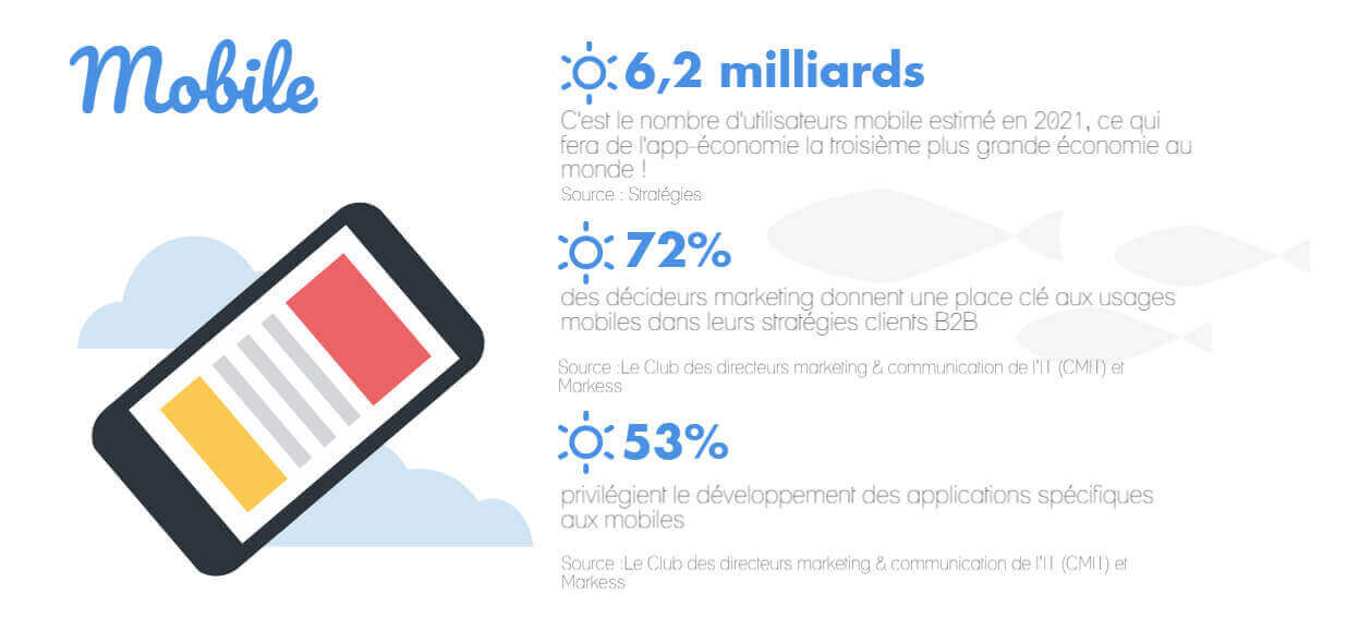 chiffres clés du marketing juin mobile