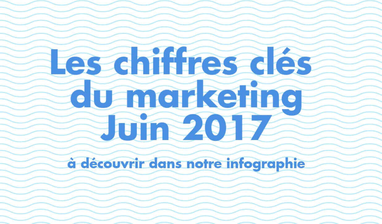 chiffres clés du marketing juin infographie