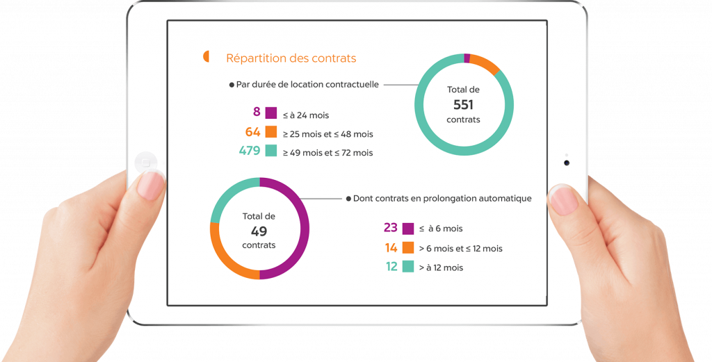 La data visualisation est une manière ludique de présenter les informations