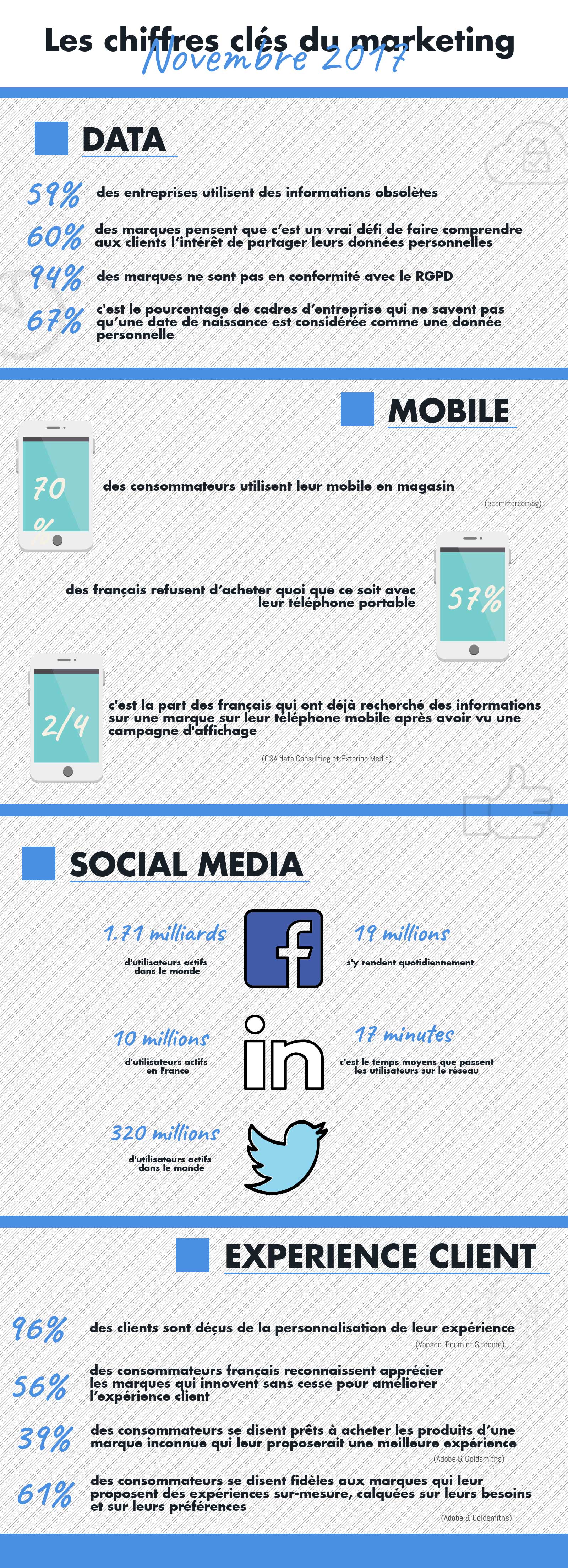 Infographie_nov2017