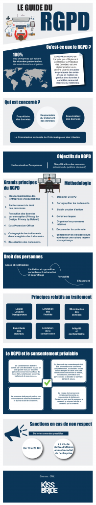 [Infographie] Découvrez notre petit guide du RGPD