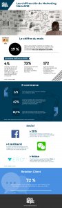 infographie mars 2018