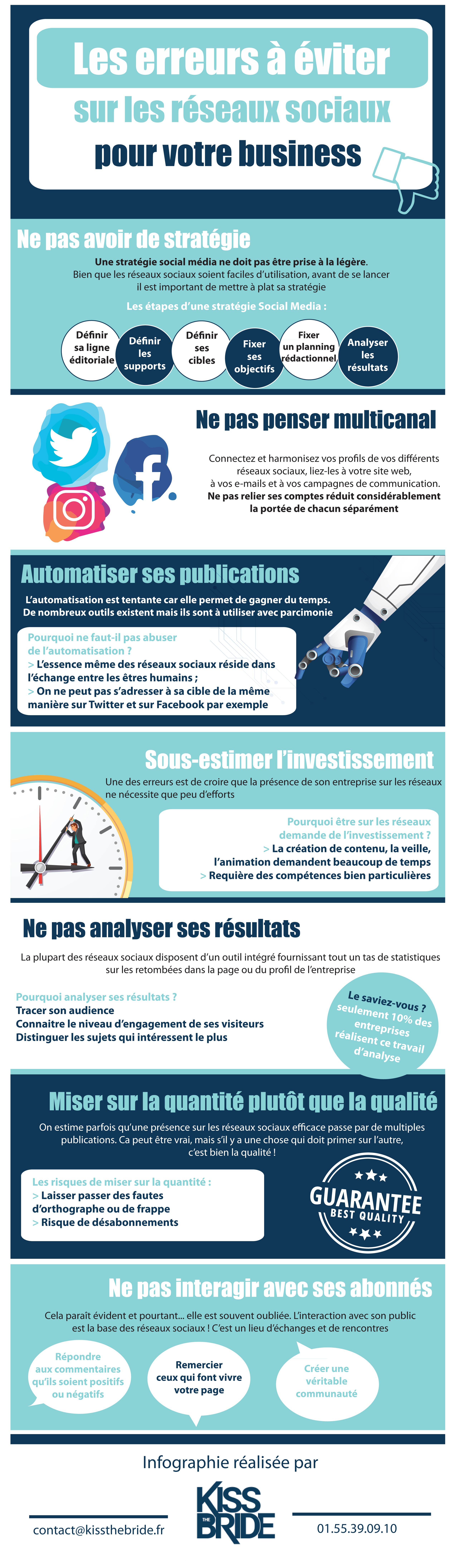 Réseaux sociaux infographie