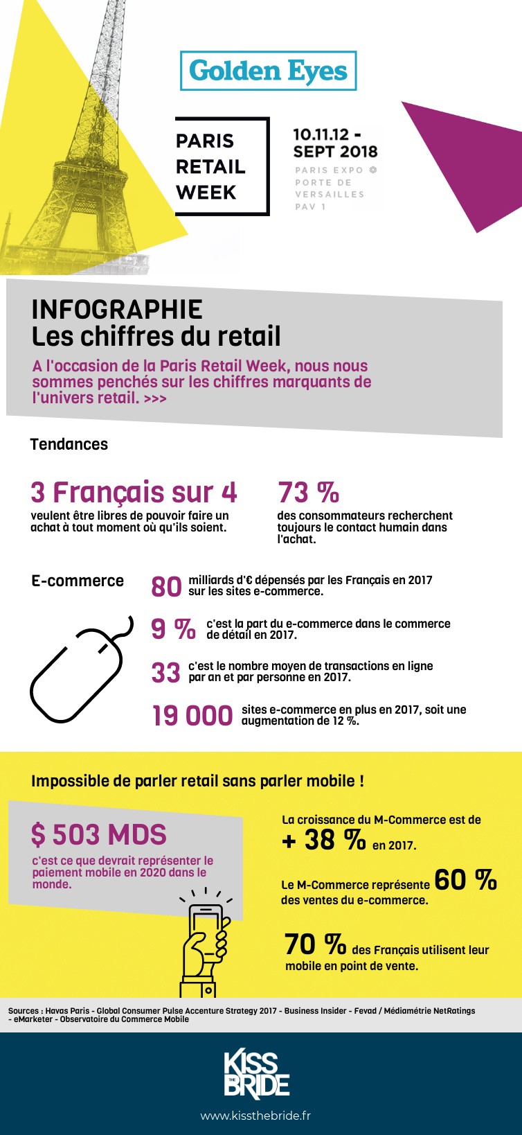 Infographie_Retail