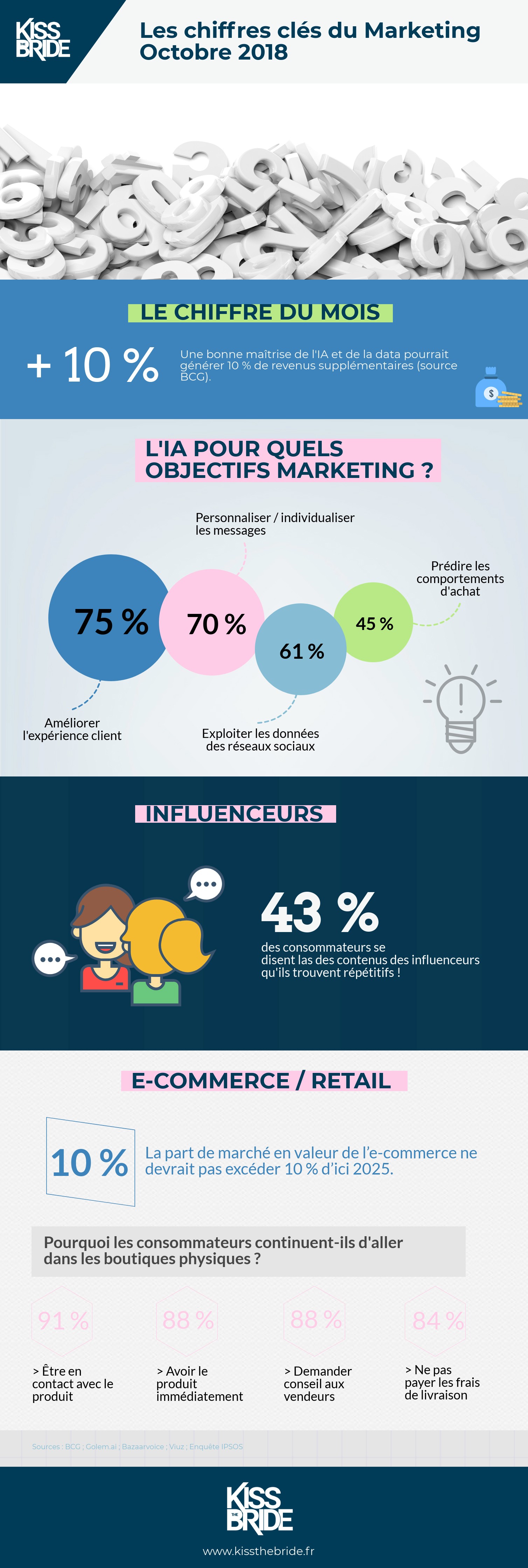 Infographie_octobre2018