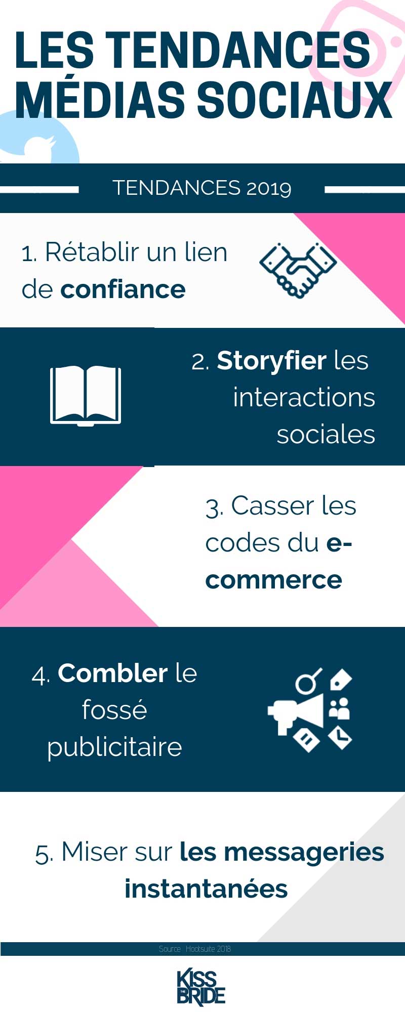 Les tendances Social Media 2019 en Infographie