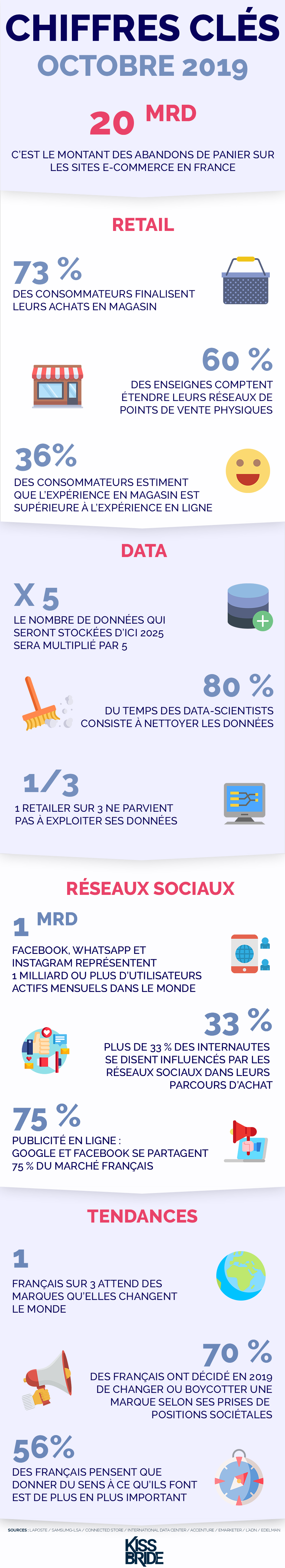 Infographie octobre