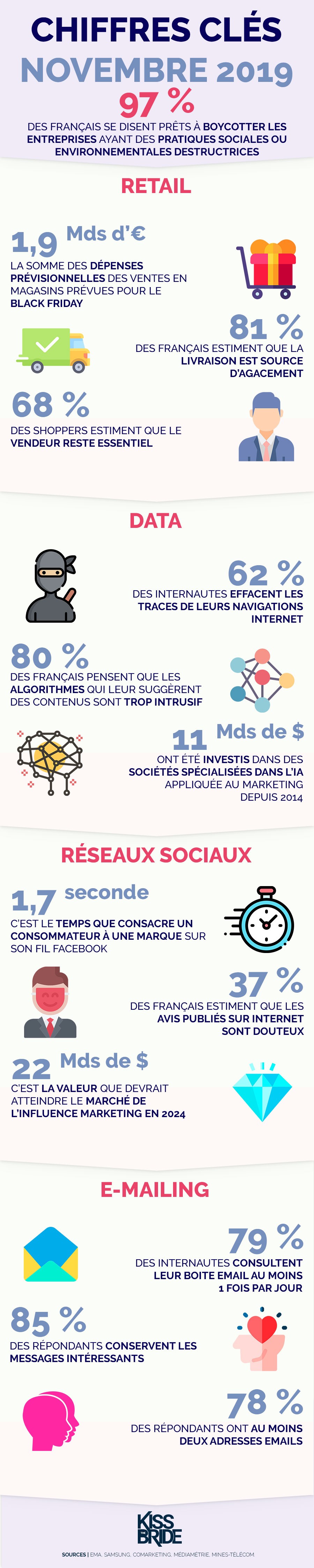 Infographie novembre