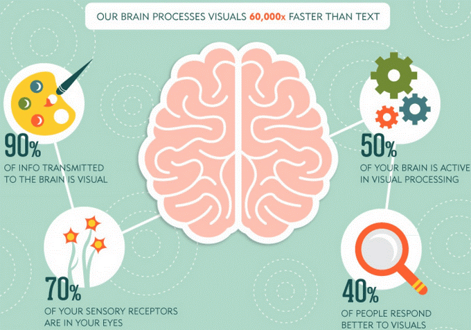 Dataviz: origine