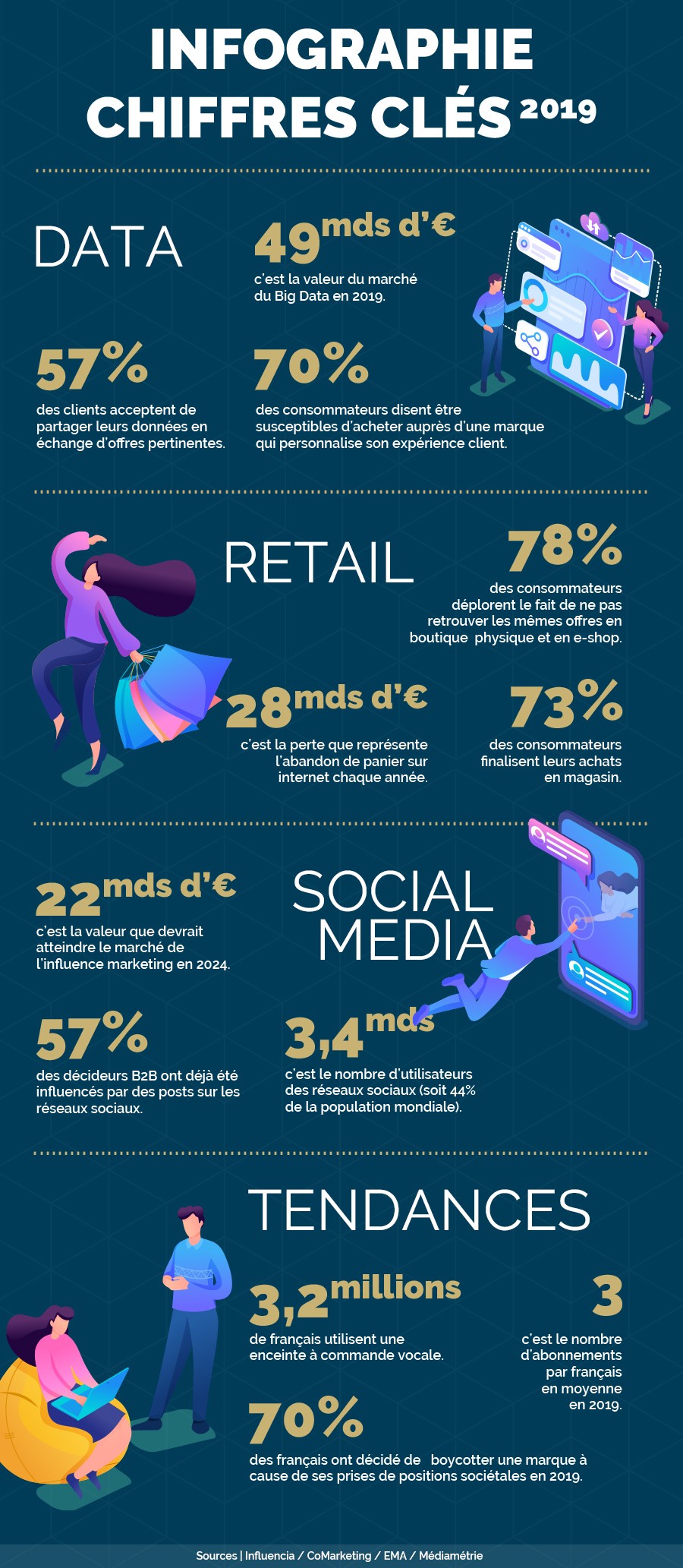 Infographie chiffre cles de l'annee 2019