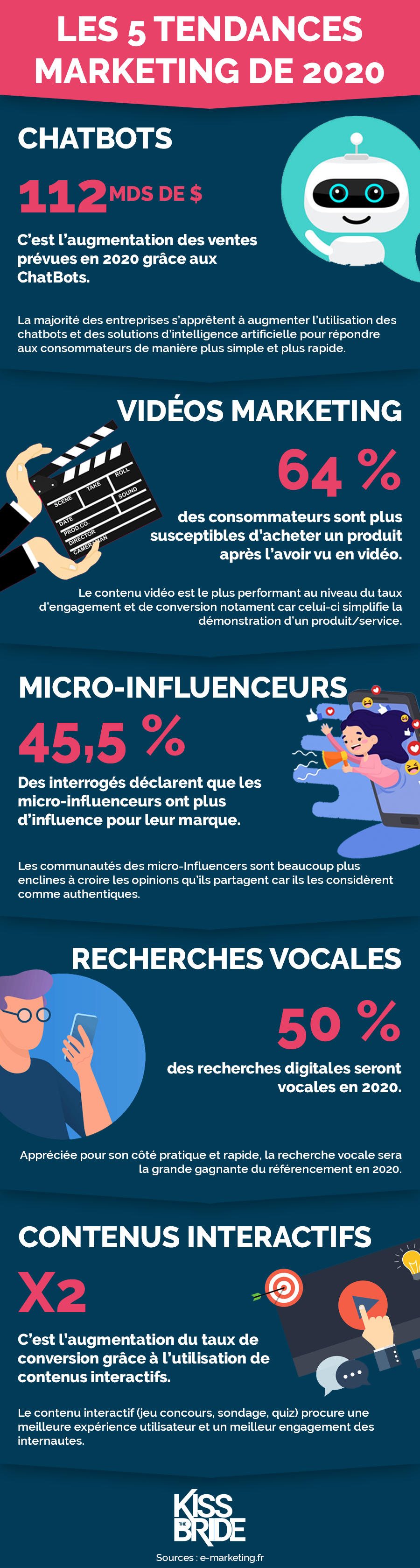 infographie-tendances-marketing-2020