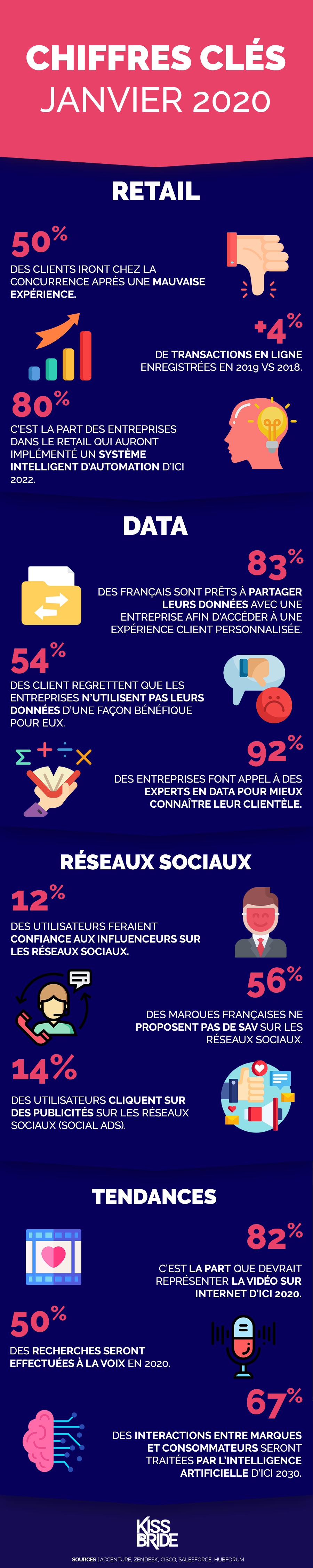 Infographie-chiffres-cles-marketing-janvier-2020