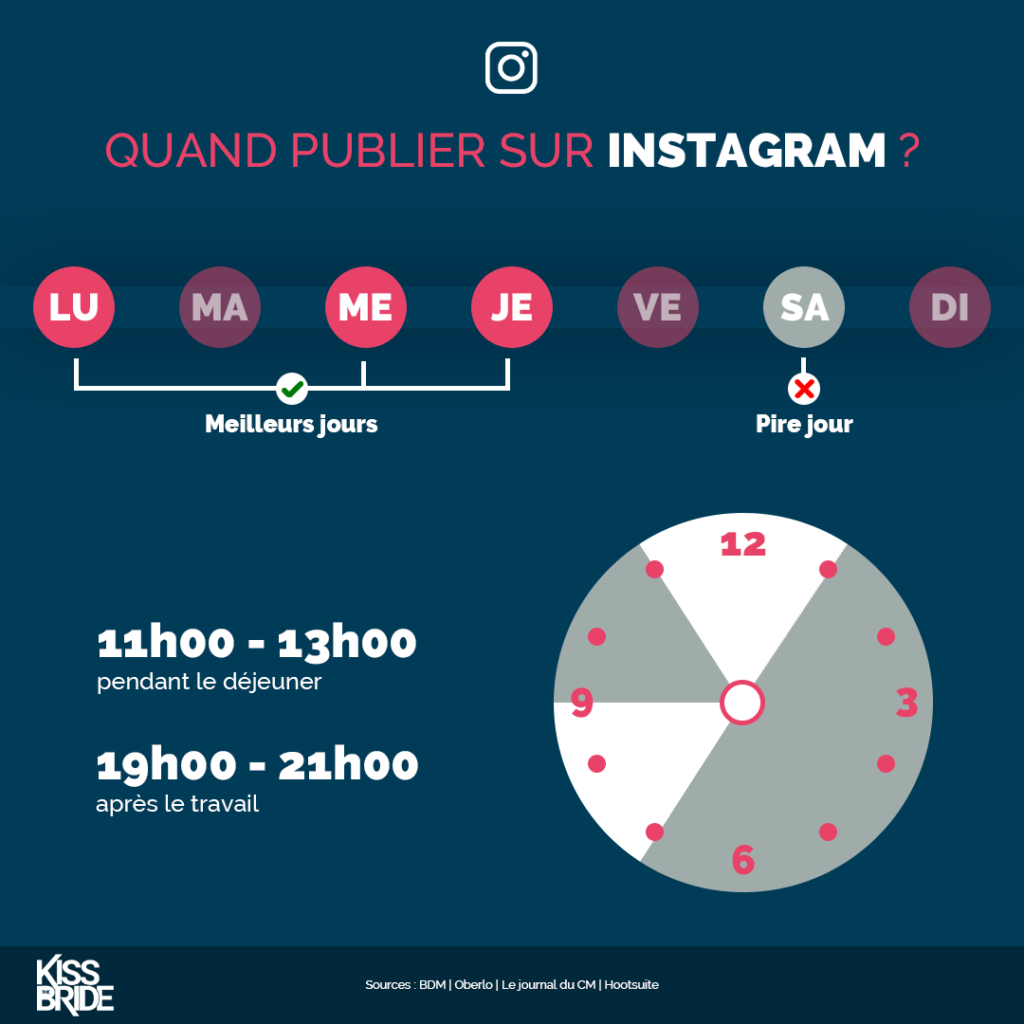 Quand-publier-sur-Instagram-?