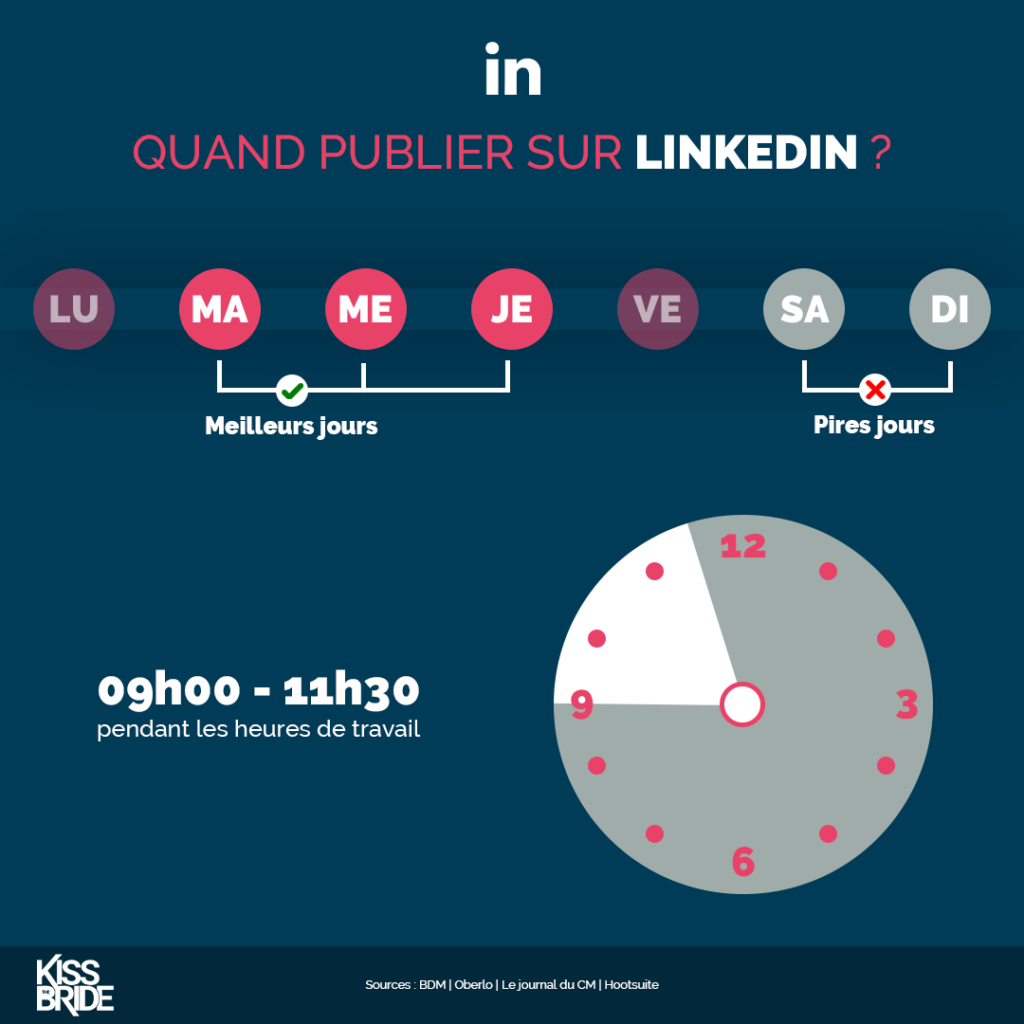 Quand-publier-sur-LinkedIn-?