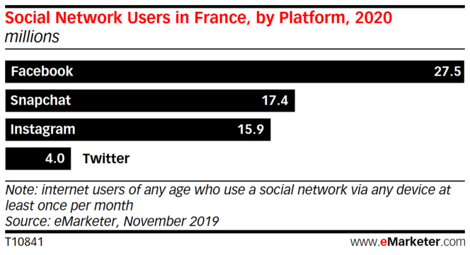 utilisateurs-reseaux-sociaux-france