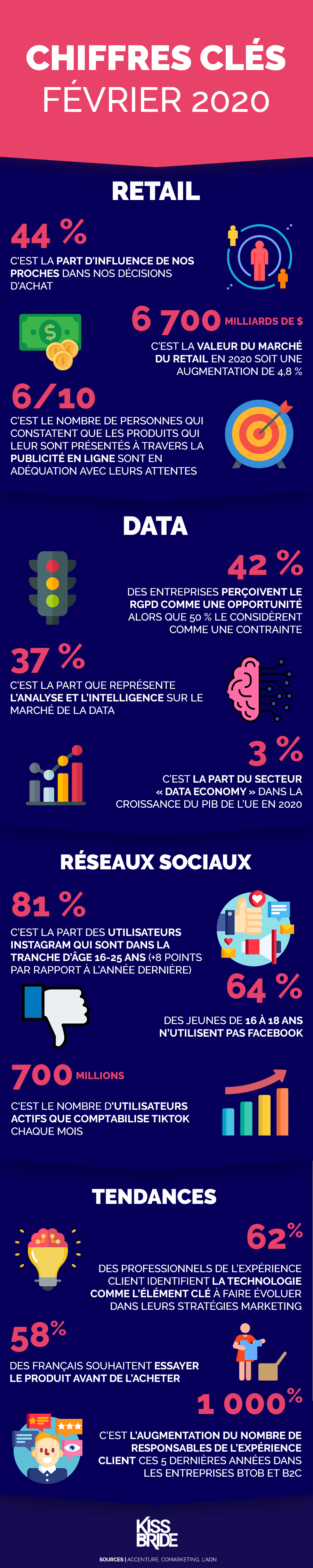 Infographie-chiffres-clés-février-2020