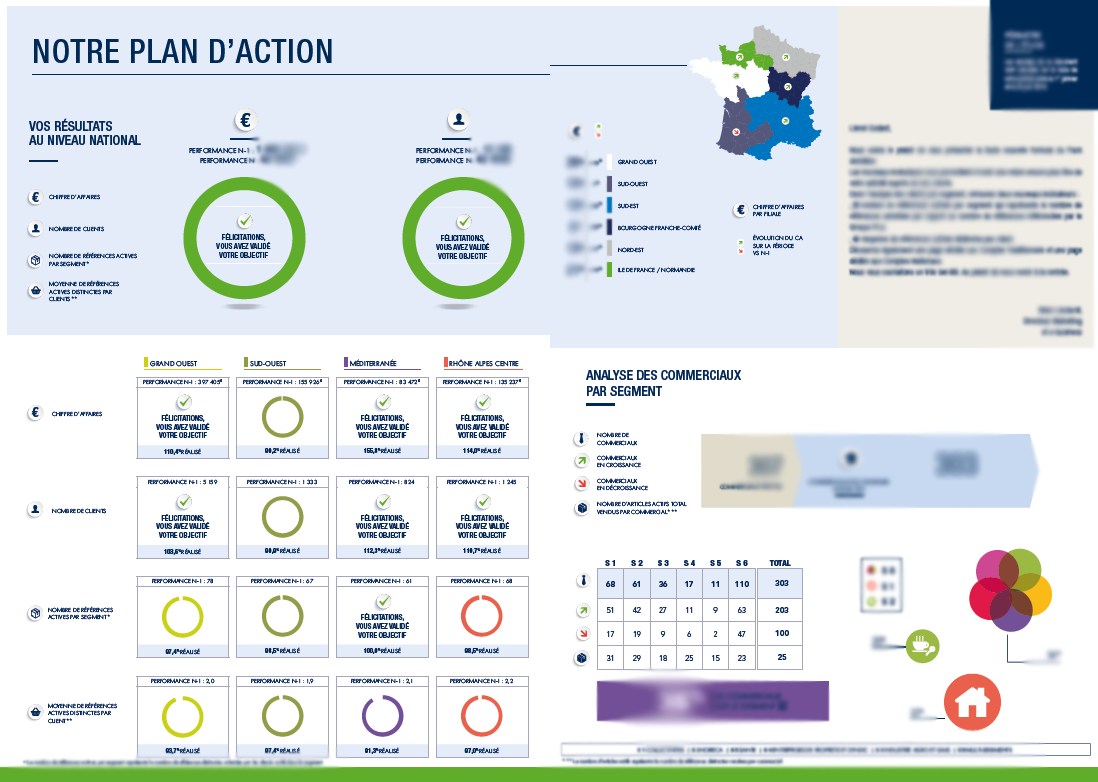 Plan action - Data clients