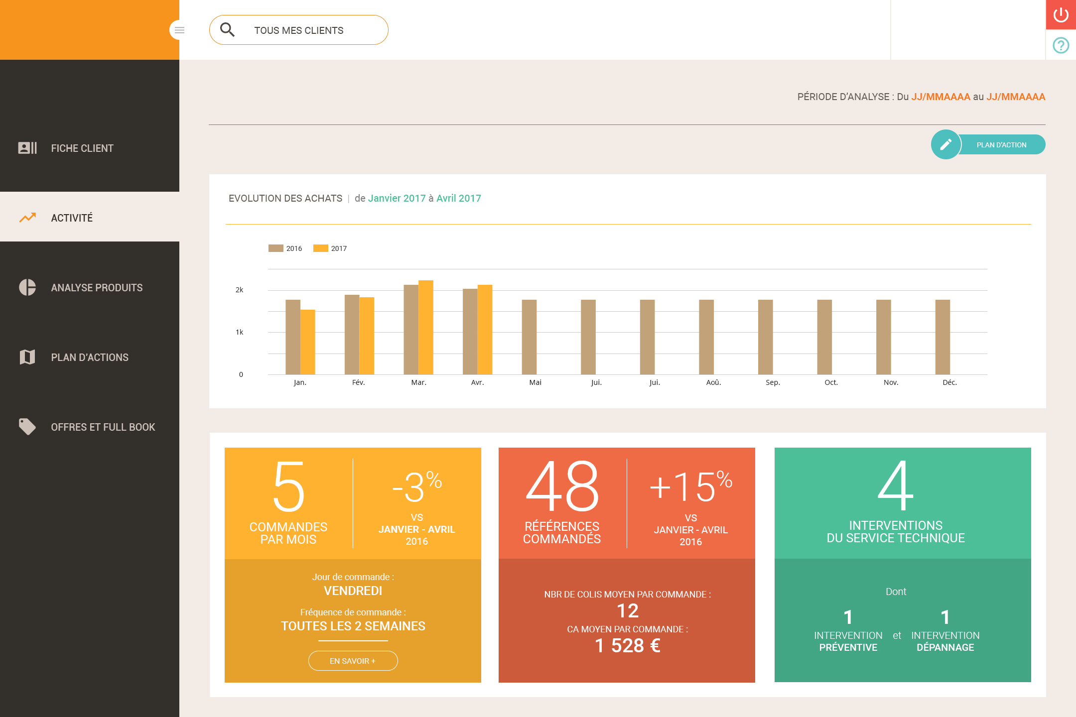 Revue activite - Data clients