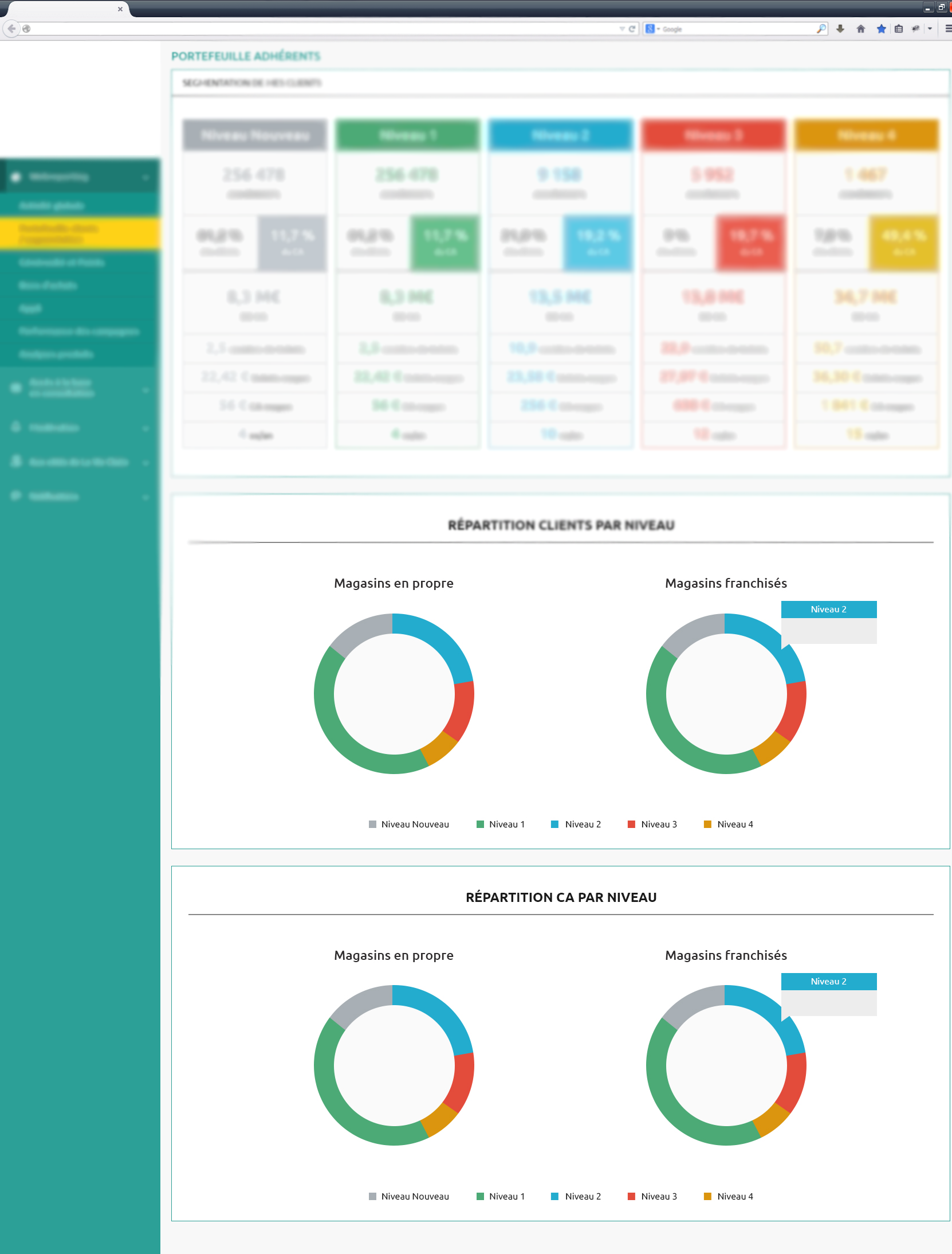 Webreporting - Data clients