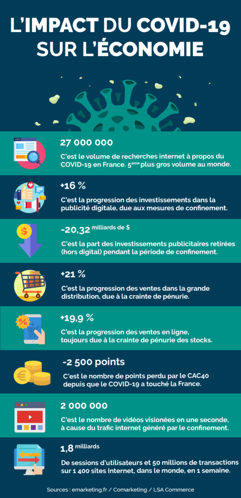 covid19-coronavirus-infographie-marketing-economie