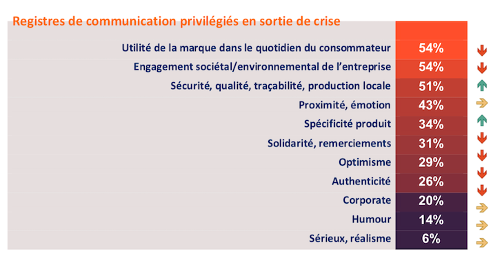 Plan communication_reprise