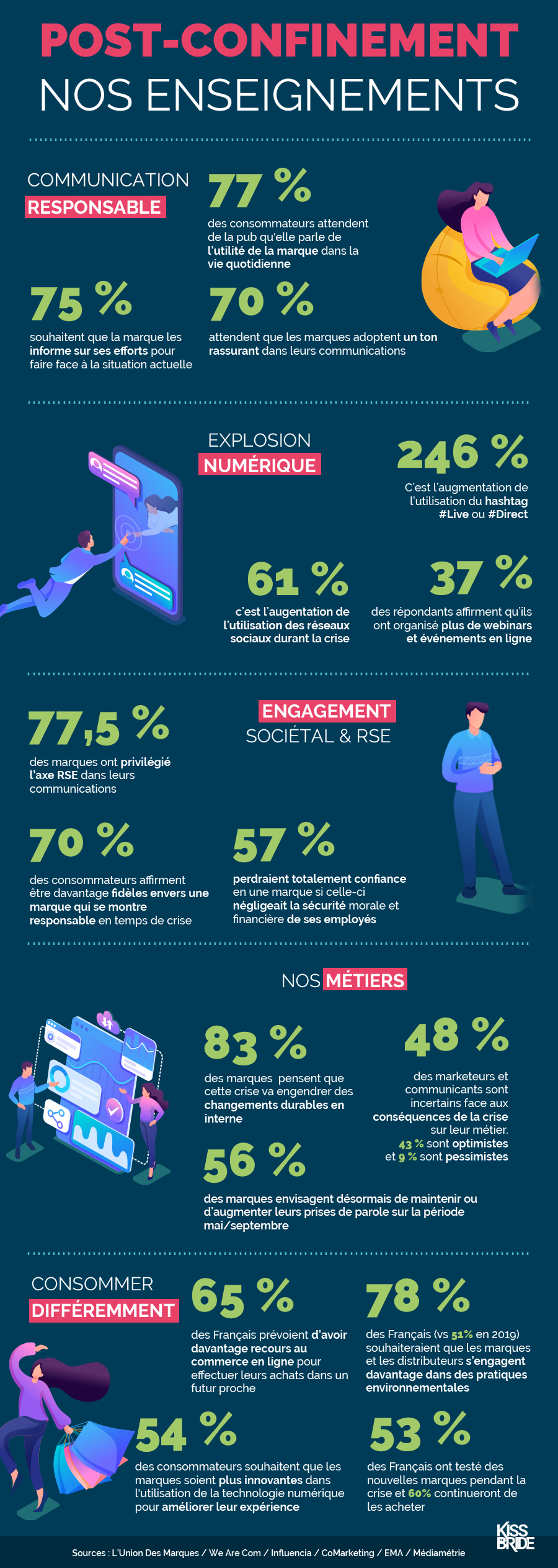 Infographie post-confinement