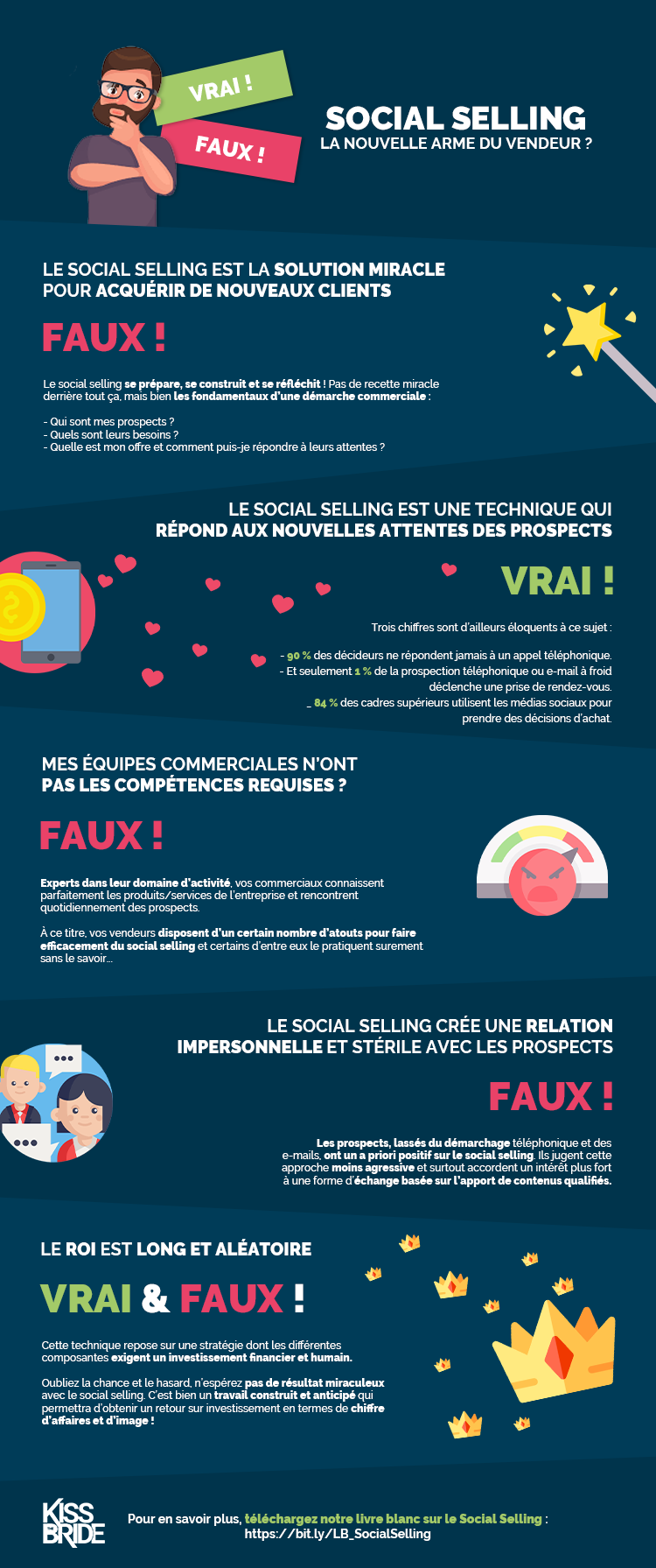 infographie-social-selling-2020