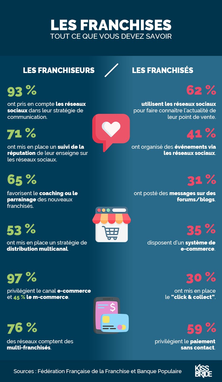 Infographie_Franchises_Aout2020