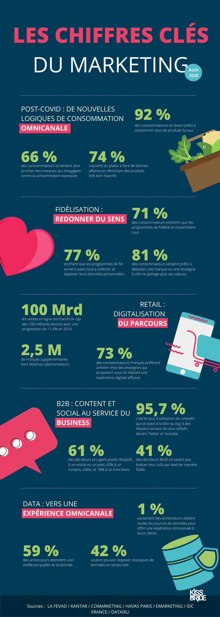 Infographie_chiffres-clés_aout2020