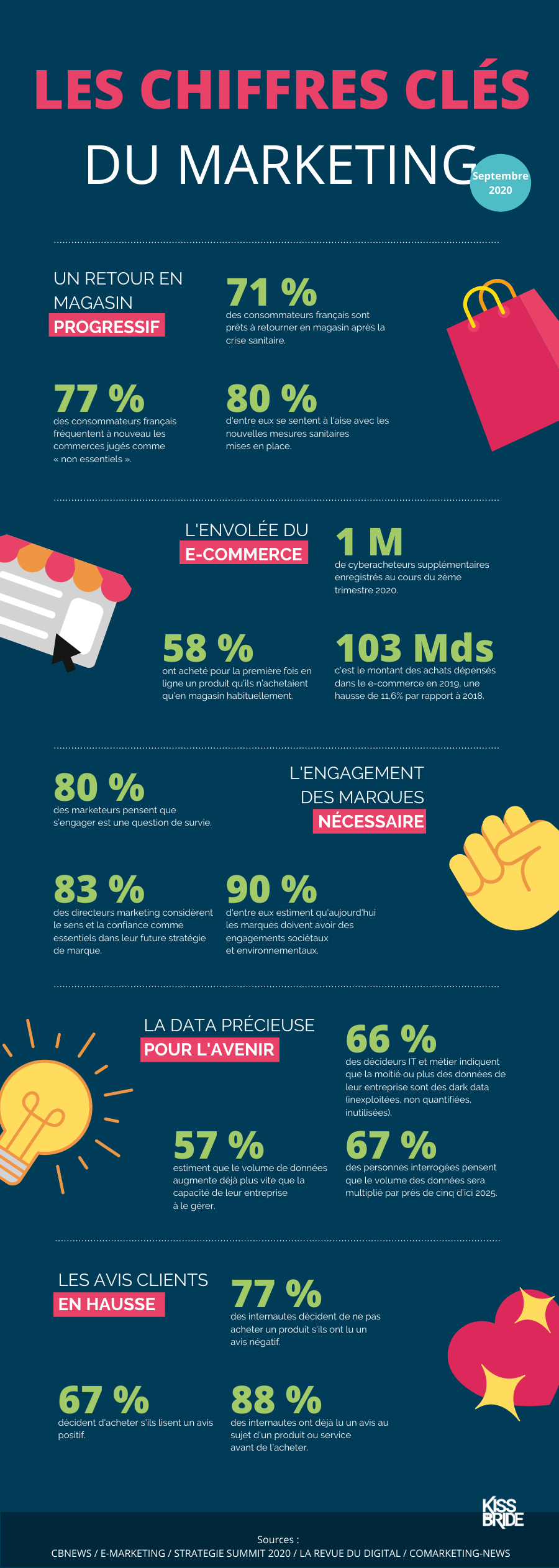 Infographie_chiffres-clés_sept2020