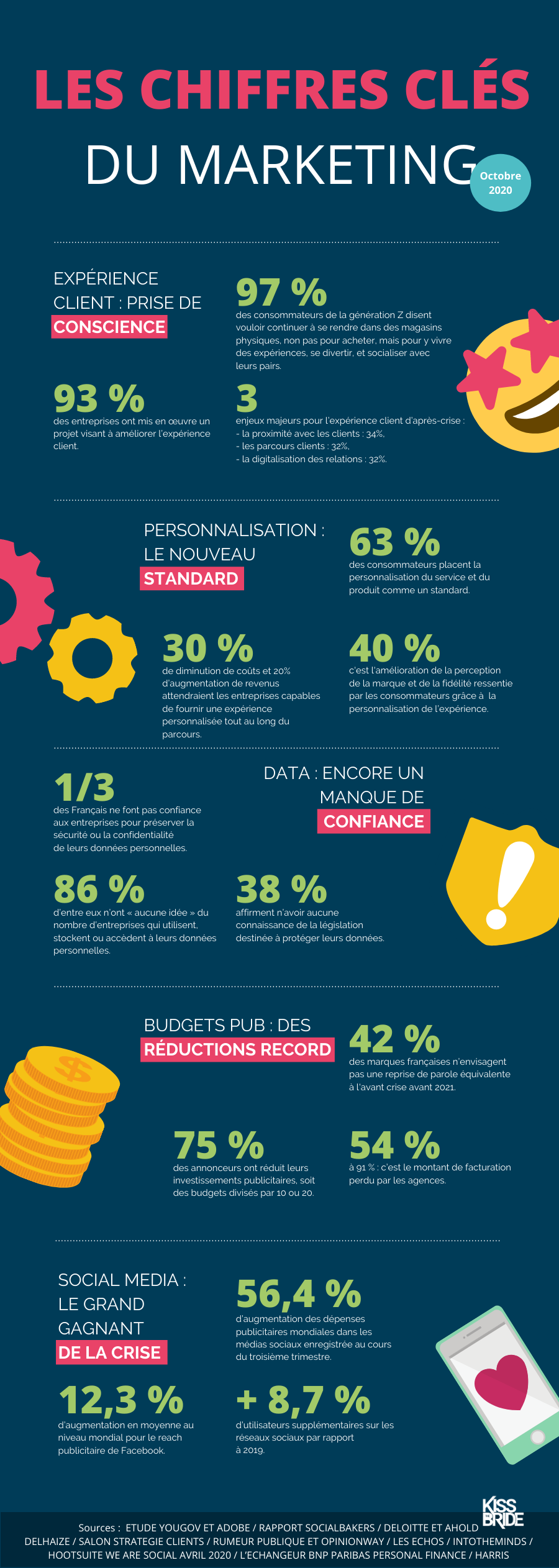 Infographie_chiffres-clés_oct2020