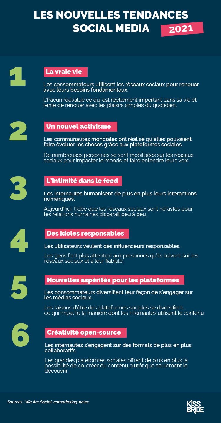 Infographie_Tendances Social Media