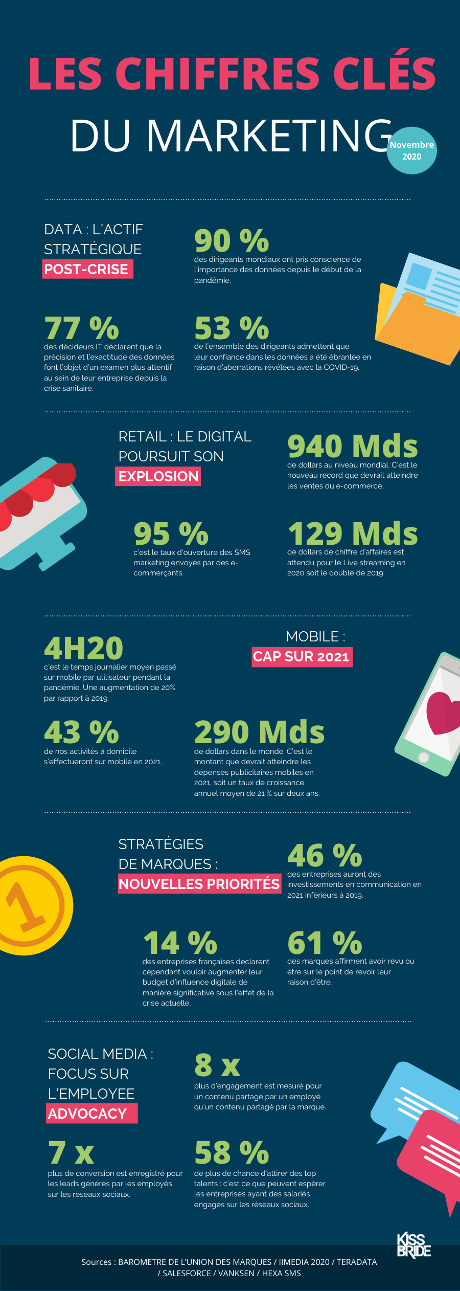 Infographie chiffres clés Novembre 2020