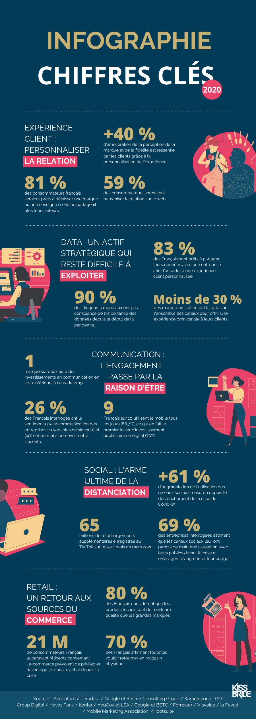 Infographie client chiffres cles annee 2020 Kiss