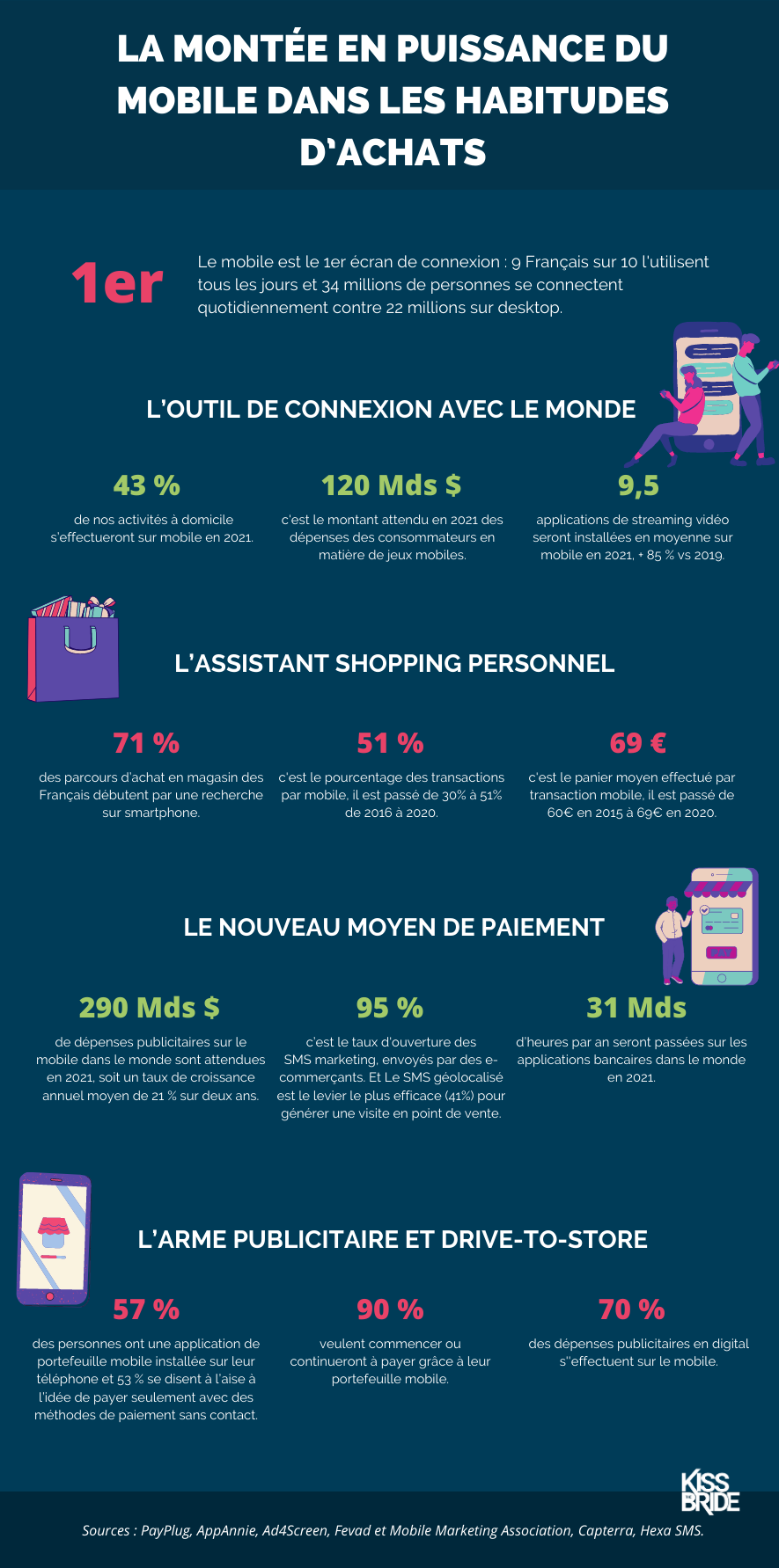 Infographie_Mobile achat