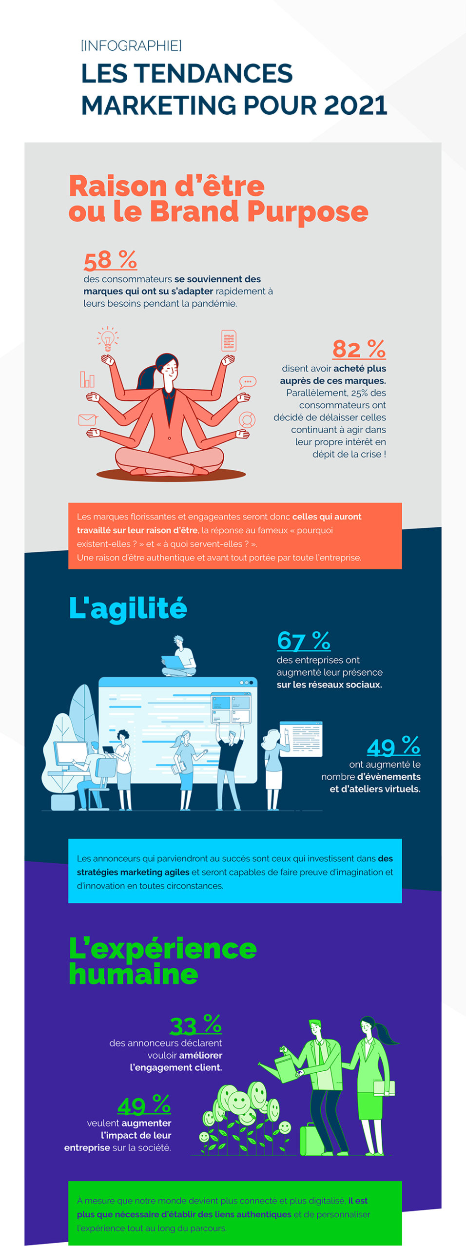 Infographie-tendance-marketing-2021-1 (2)