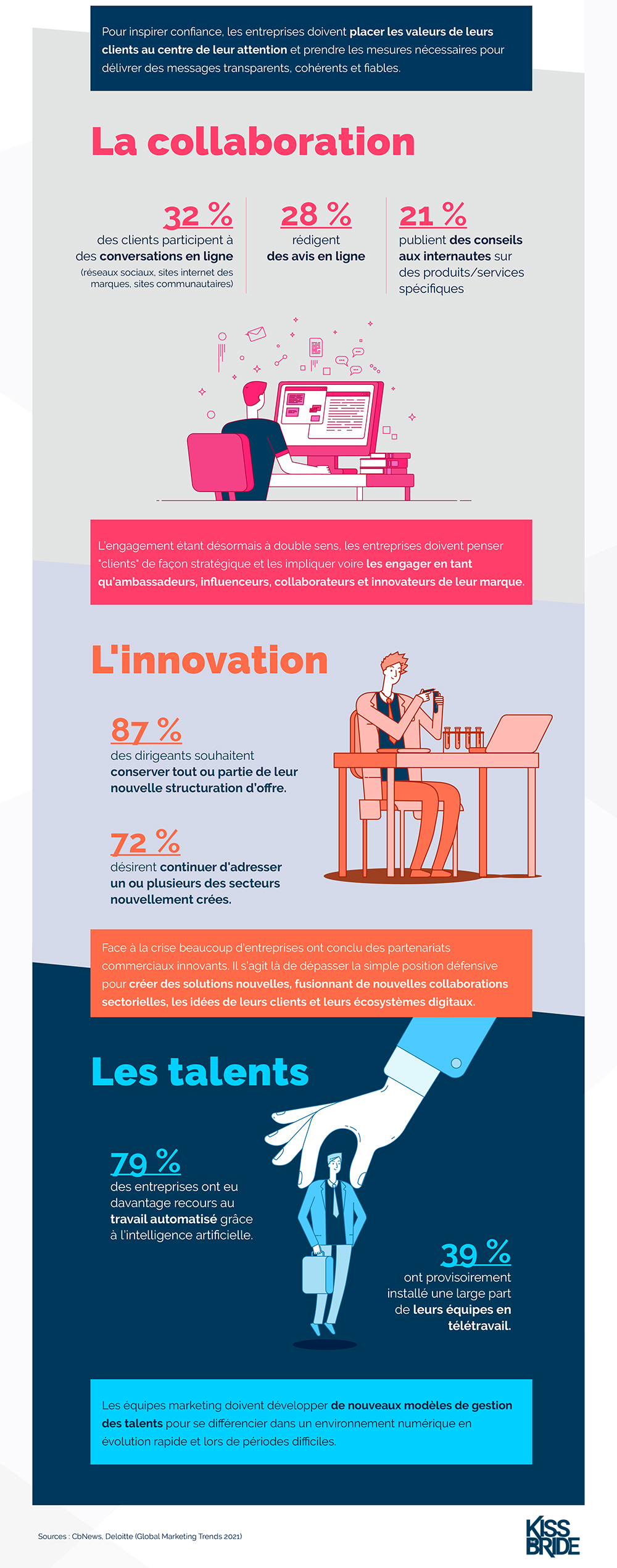 Infographie-tendance-marketing-2021-3 (2)