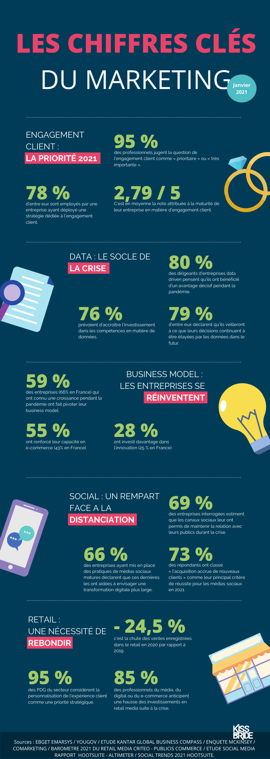 Infographie_chiffres_clés_janvier2021