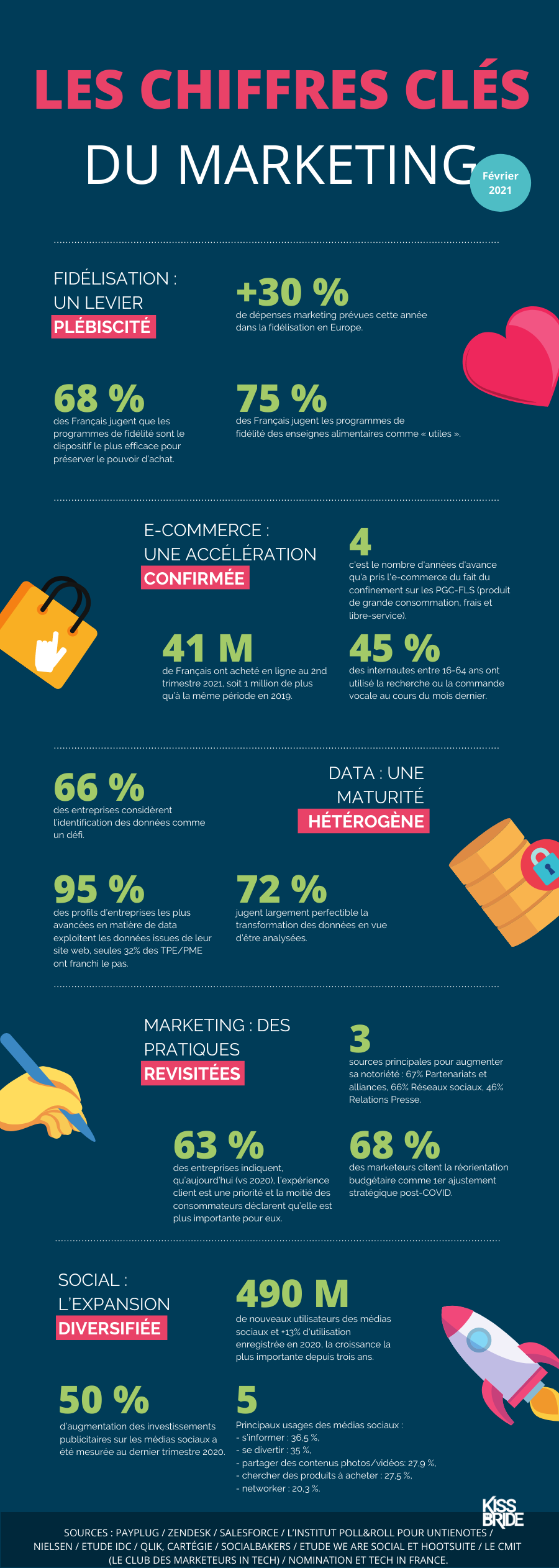 Infographie_chiffres-cles_fev2021