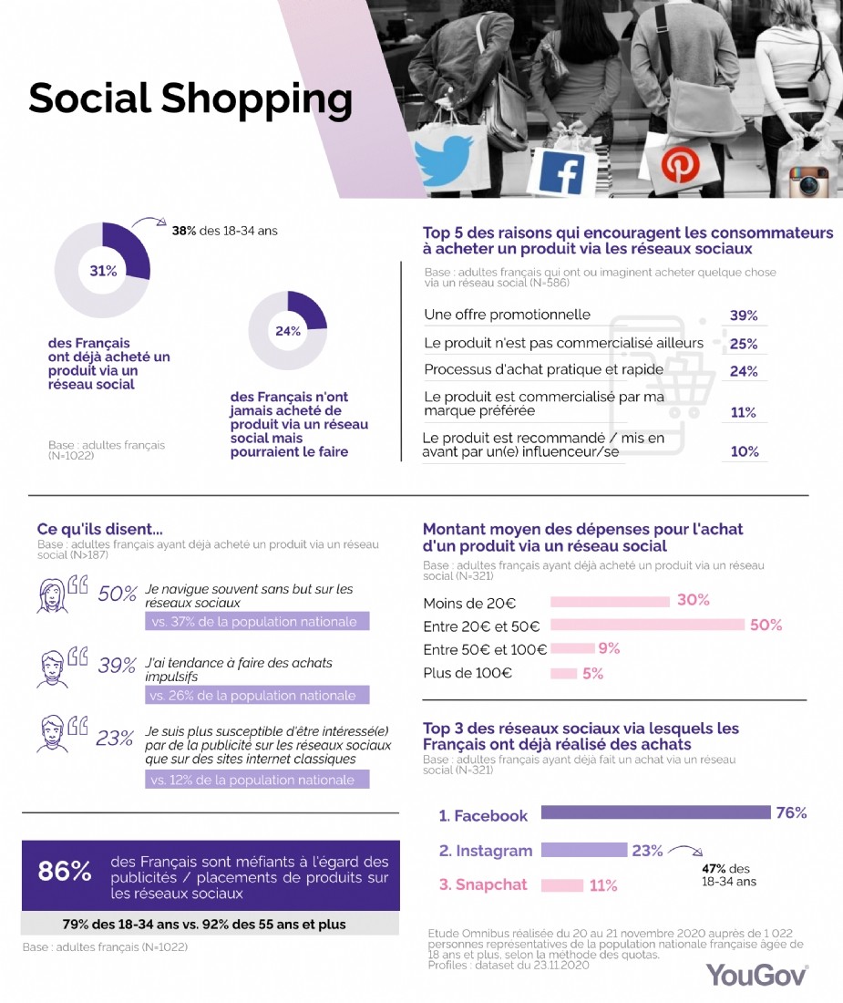 Social-shopping-quelles-realites--T