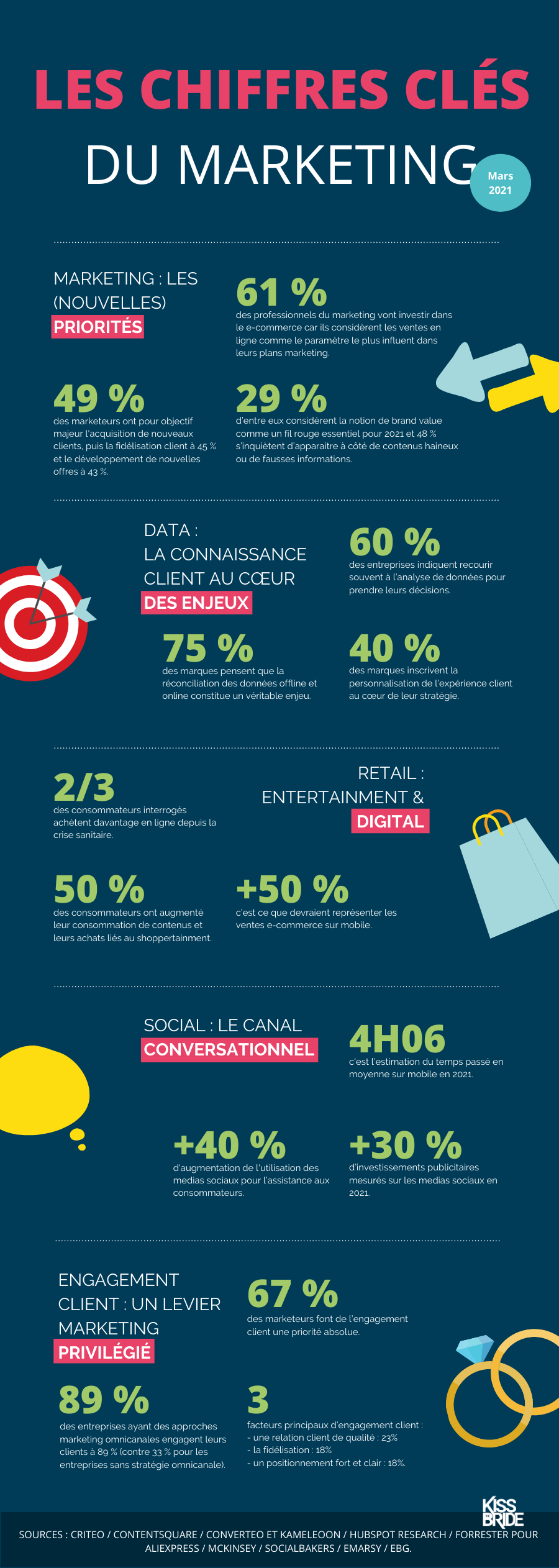 Vente en ligne en France : chiffres-clés et analyse de réussite - Club des  sites marchands