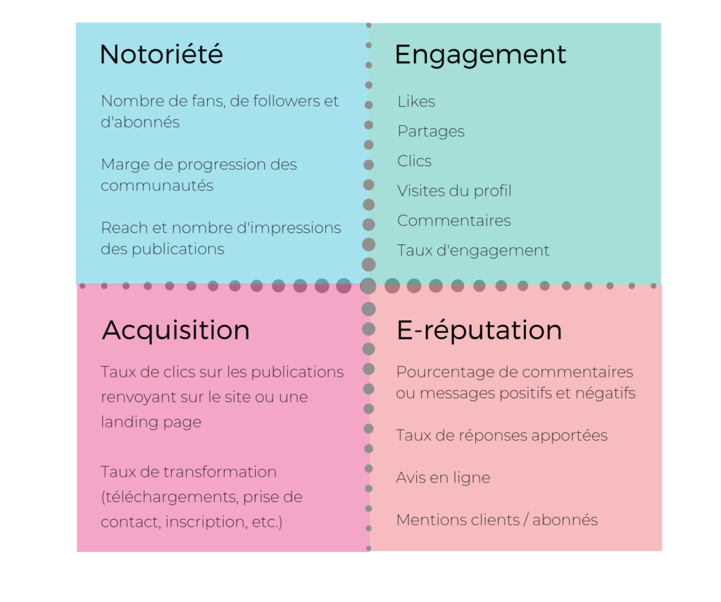 kpis-social-media