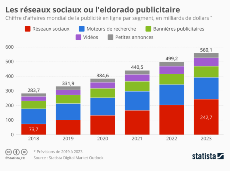 Pub-reseaux-sociaux