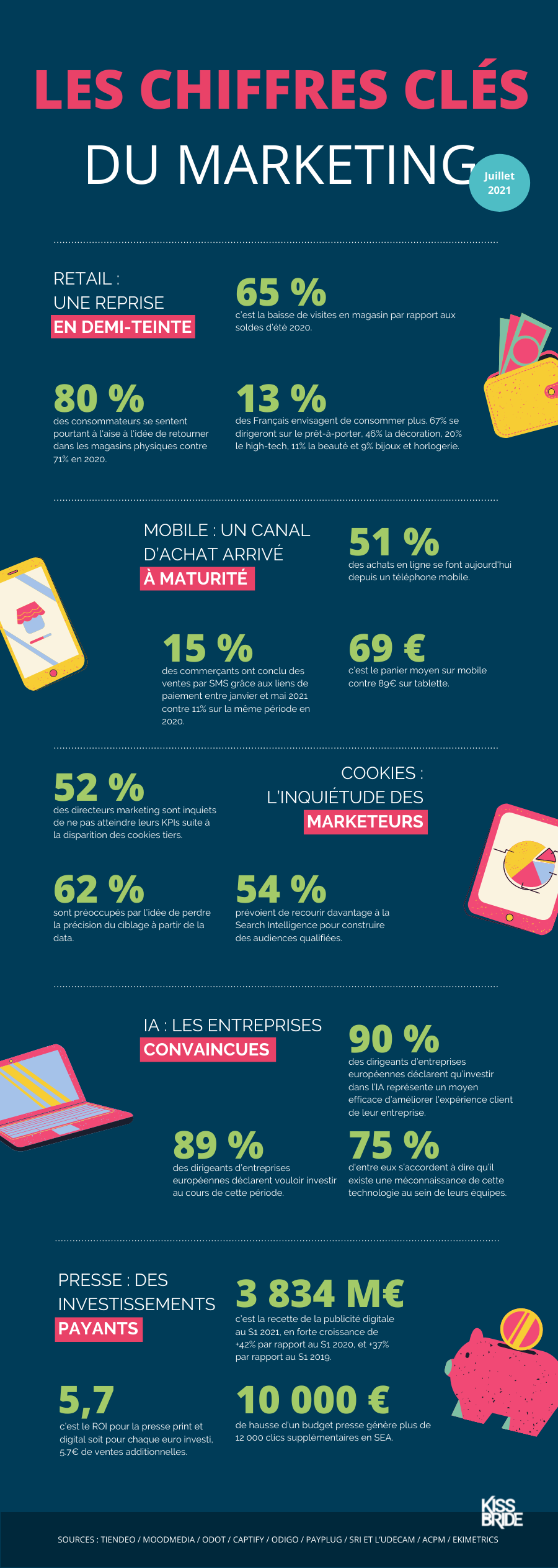 Infographie-chiffres-clés-juillet21