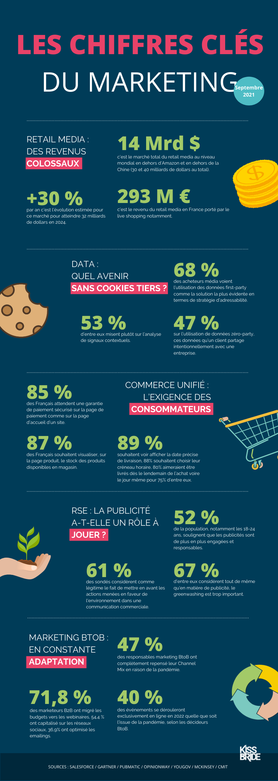 Infographie_chiffres_cles_sept2021