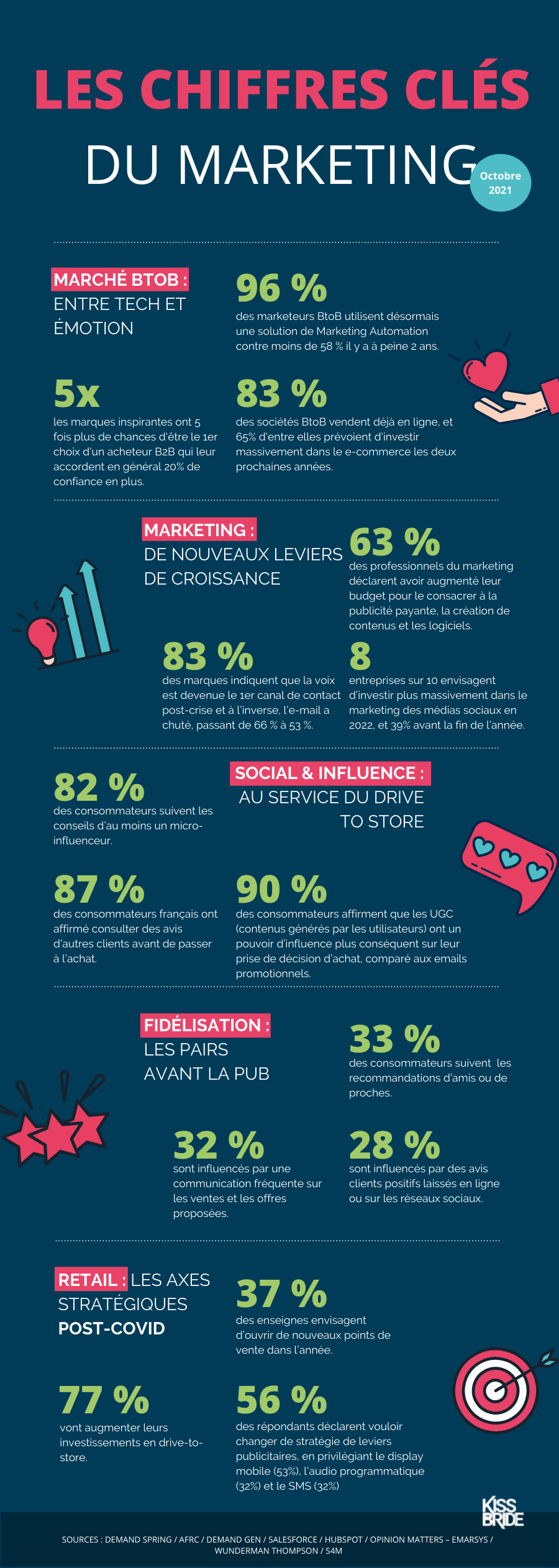 Infographie_chiffres-cles_oct2021