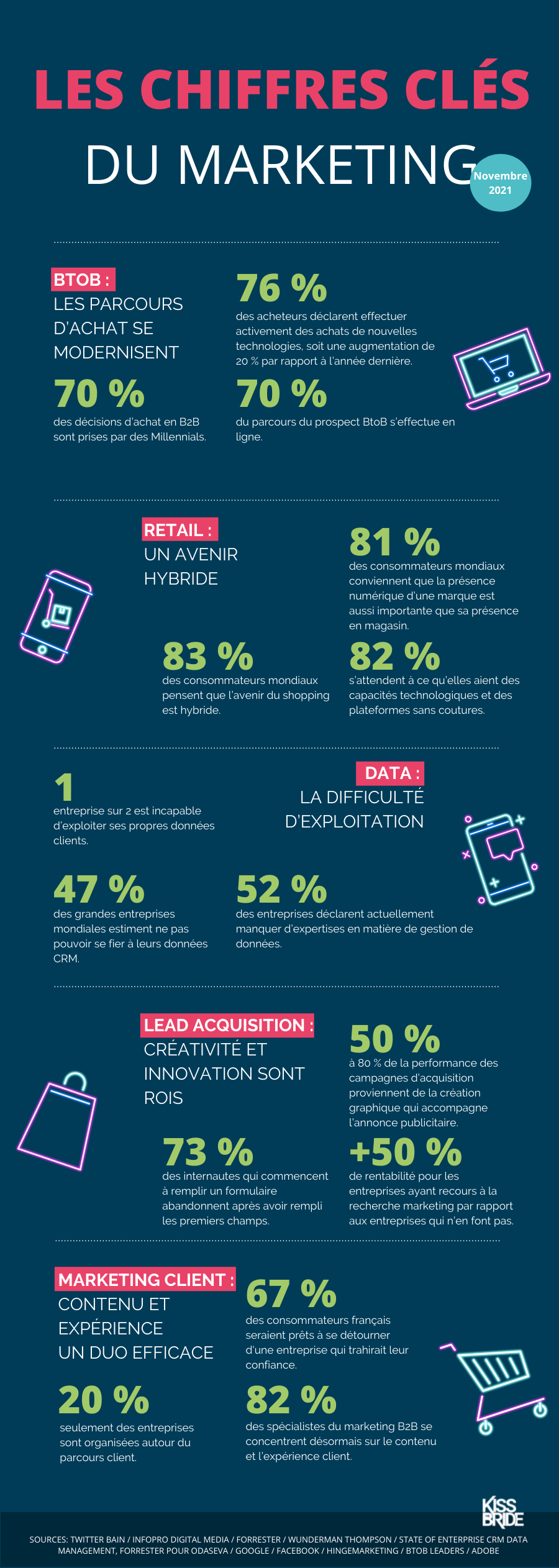 Infographie_chiffres-cles_nov2021